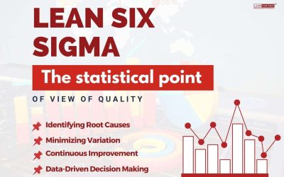 Lean six sigma: the statistical point of view of quality