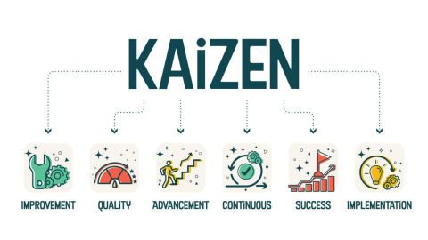 Lean Six Sigma VS Kaizen Process: What Are the Differences - Lean Partner