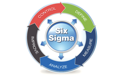 Learn Top 10 Powerful Tools For Six Sigma